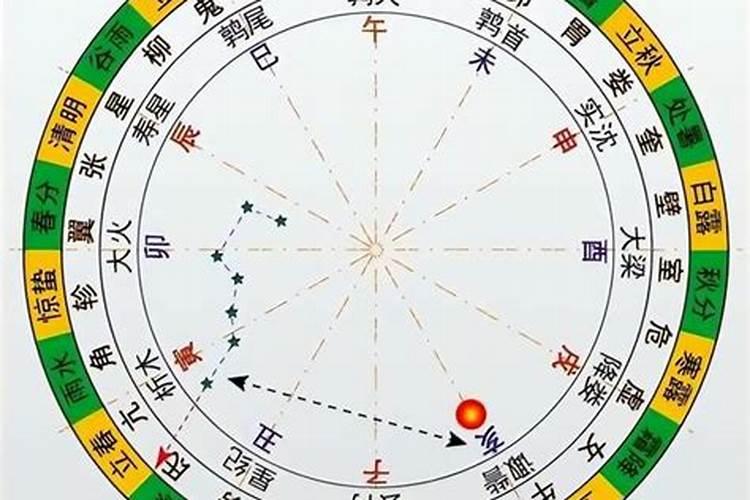 八字中什么叫财库 八字如何看财库