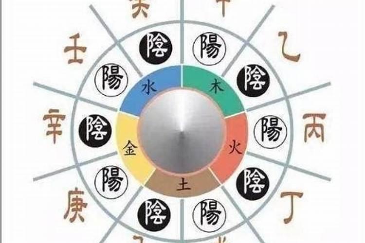 八字命理里财库和墓库有什么差别？