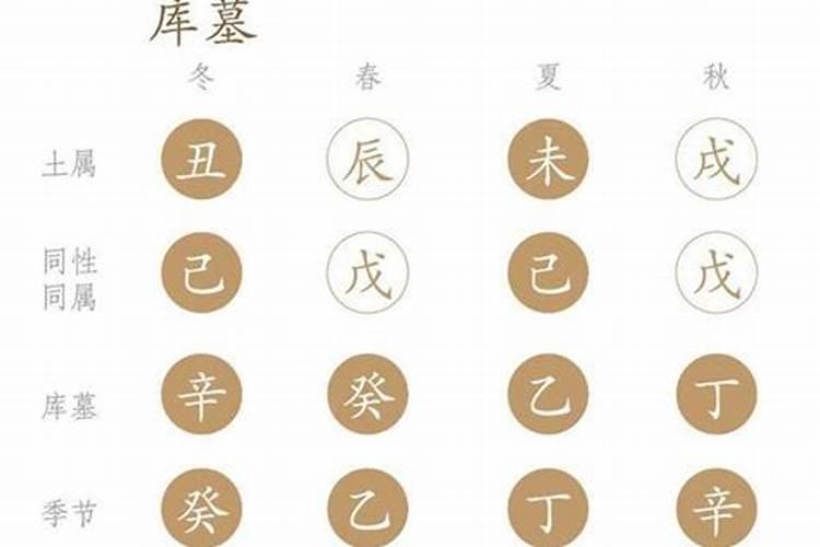 免费算命:财库怎么看