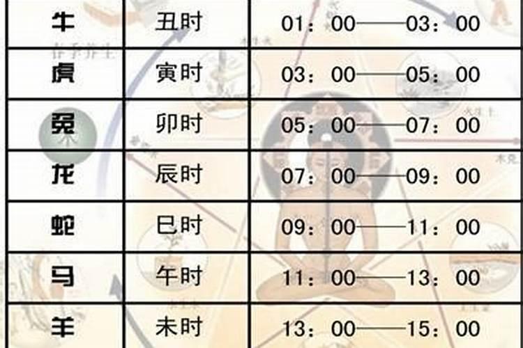 一个时辰是4刻还是8刻