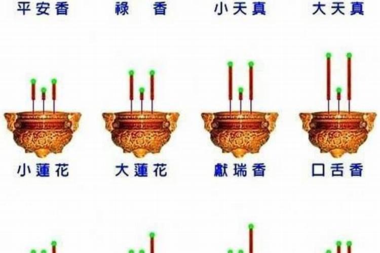 香炉的香快烧完的时候着火了,预示着什么？