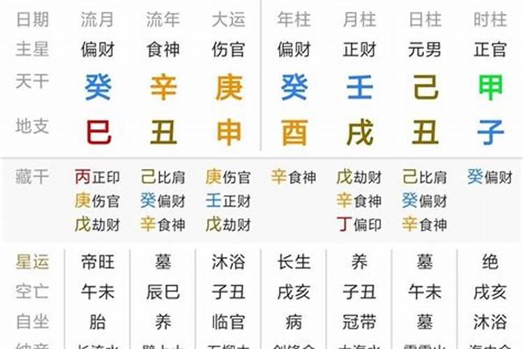 正财格是什么意思