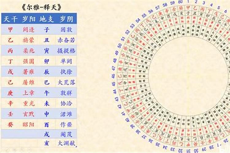 天干地支万能计算公式