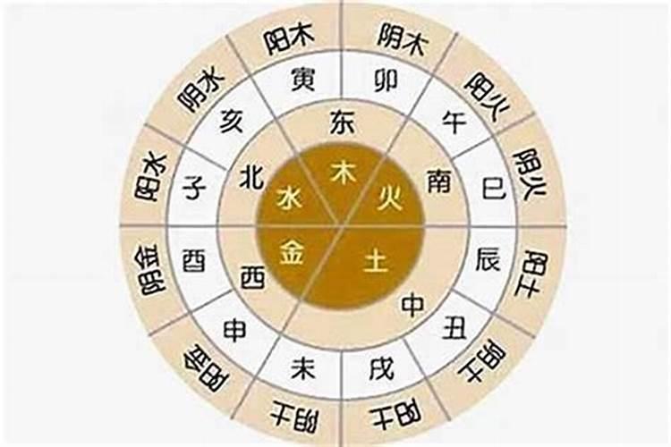 怎么看八字的喜用神,如何判断八字中的喜用神与忌神？