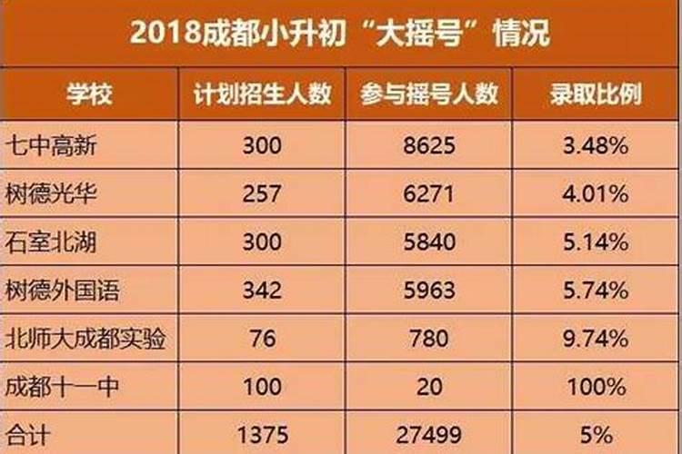 如何在考试时增加自己的运气