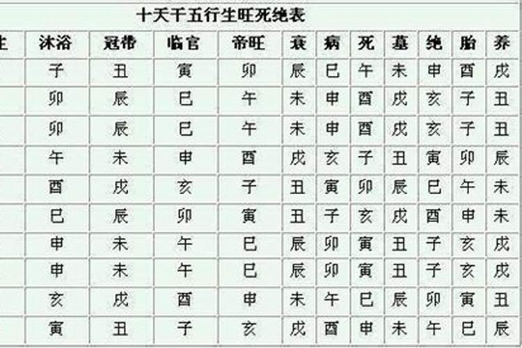 丙申日柱男命看老婆 丙申日柱择婚怎么看？