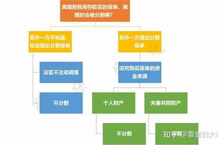 夫妻之间的私房钱属于共有财产吗？