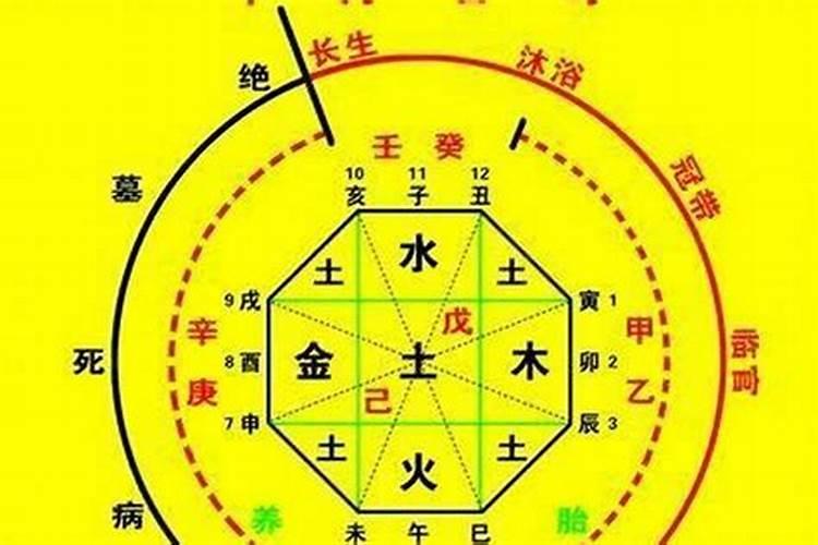 八字土多的男人是富贵命吗