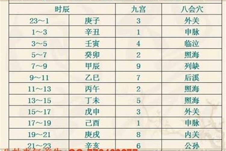 最有大出息的出生时辰