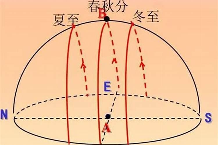 读地藏经后总做恶梦