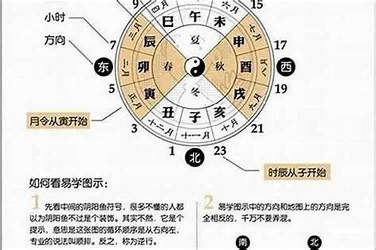 如何通过八字看健康状况