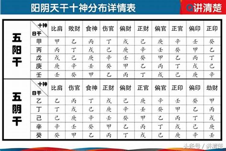 八字十神详解与应用大全