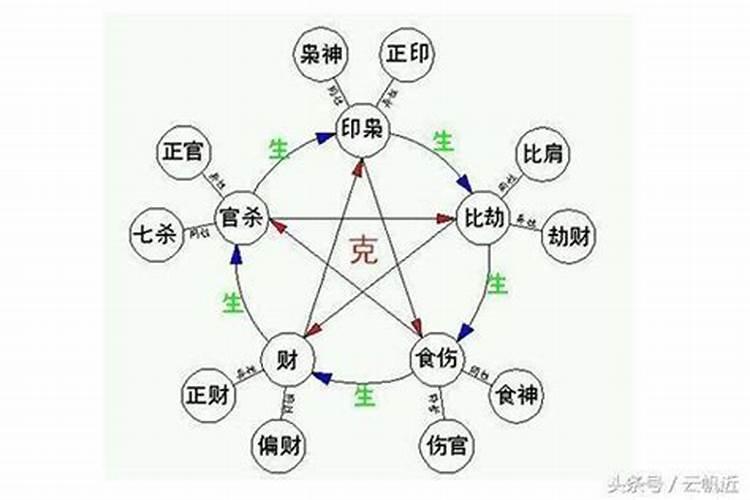 十神相互影响先后顺序