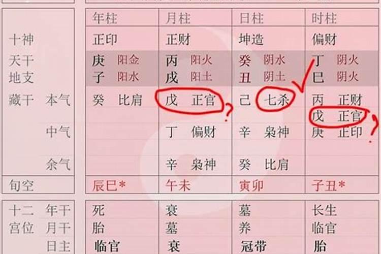 女命官杀混杂什么意思 为正官和七杀同现