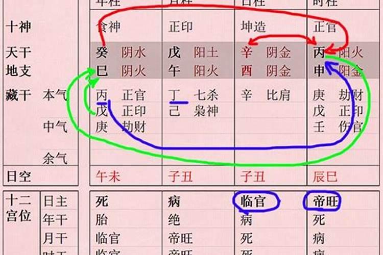 命好必嫁贵夫的八字人生圆满生活幸福？