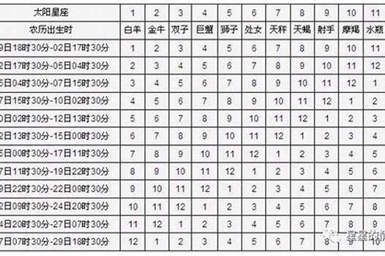 农历七月十五是什么节气
