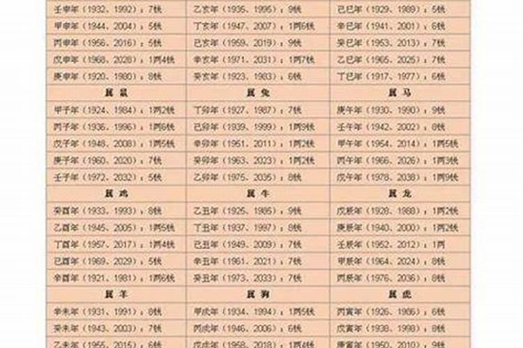 浅谈八字称命中的骨重