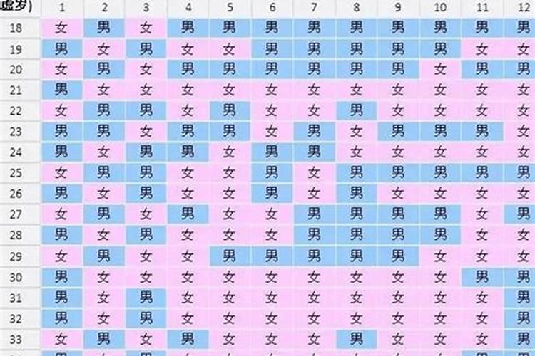 属鸡的哪个月受孕生女孩,属鸡几月出生最好女孩