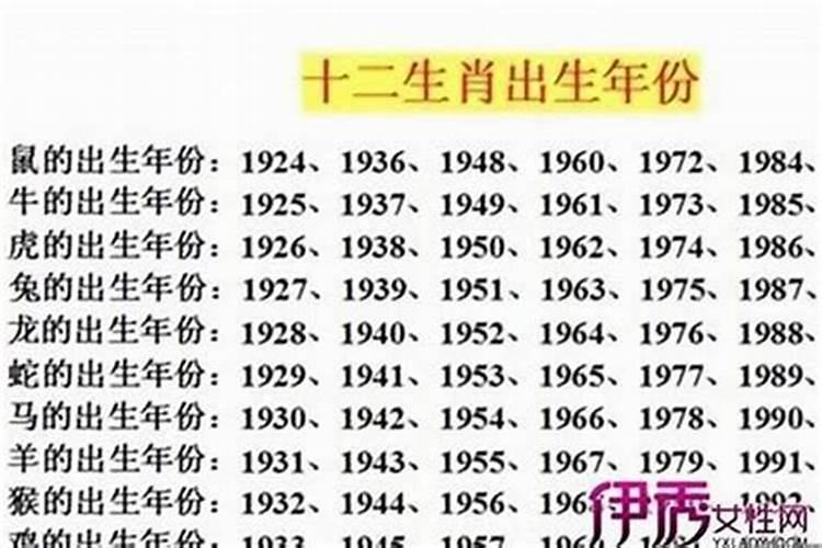2022年十二生肖每日运程,2022年运势12生肖运势详解