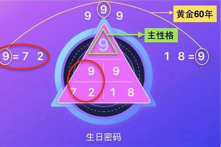 生命灵数看婚姻伴侣看婚后幸福指数