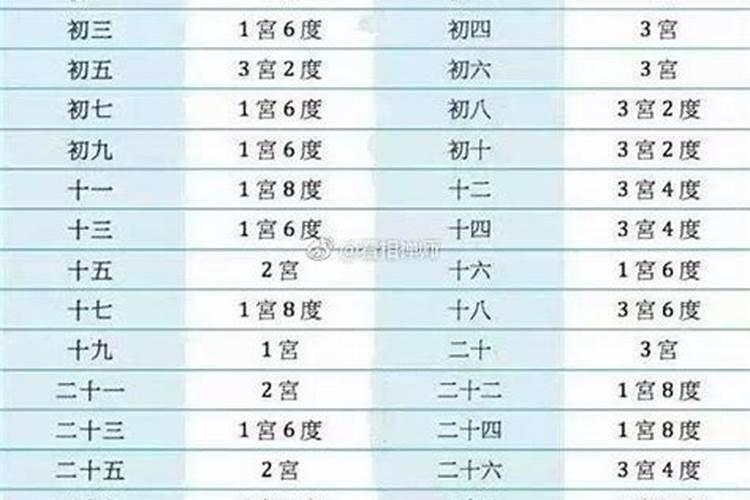 双方出生日期看姻缘,出生日期看婚姻,测彼此合不合适在一起