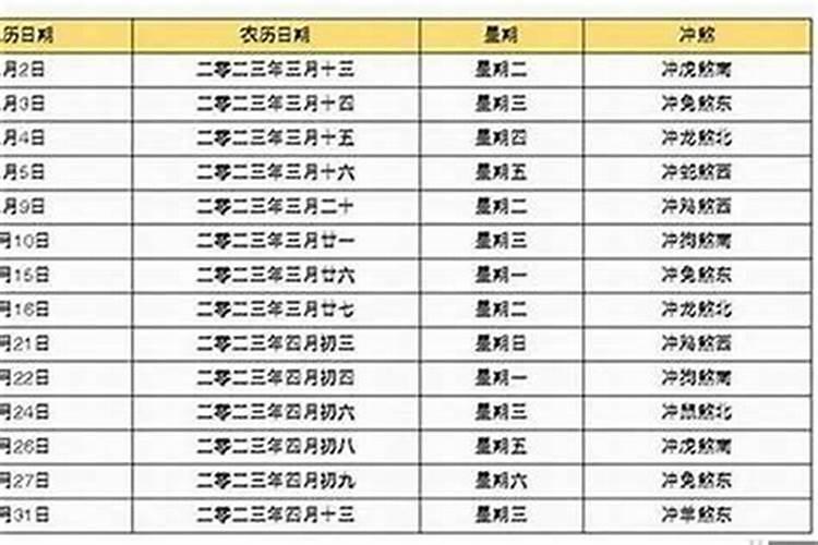 结婚看八字怎么合日子 根据生辰八字算结婚日子