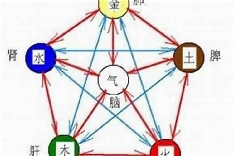 男女都是水命结婚好吗,两个水命的人在一起相克吗？