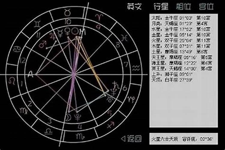 农历出生月份的性格和运势解析