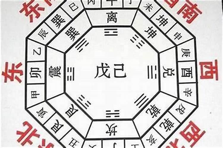 房子缺角如何化解 不同方向的缺角化解