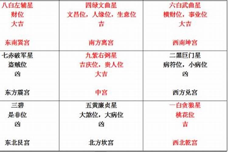 房屋缺角如何化解