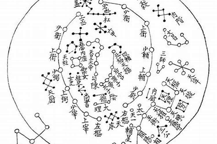 文昌星在哪个方位