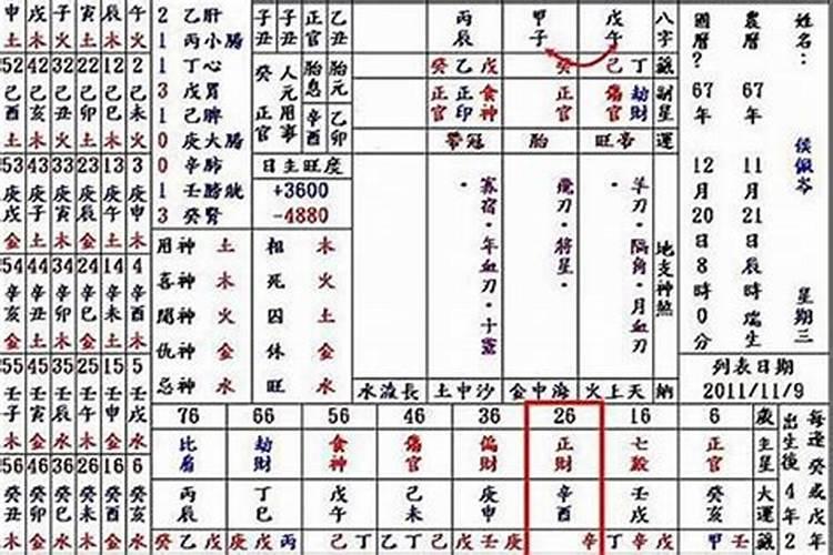 八字合婚蕞忌看到什么,配偶信息不符合