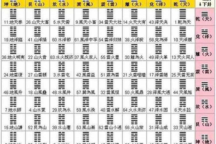 如何算自己的八卦命怎么知道自己八卦命