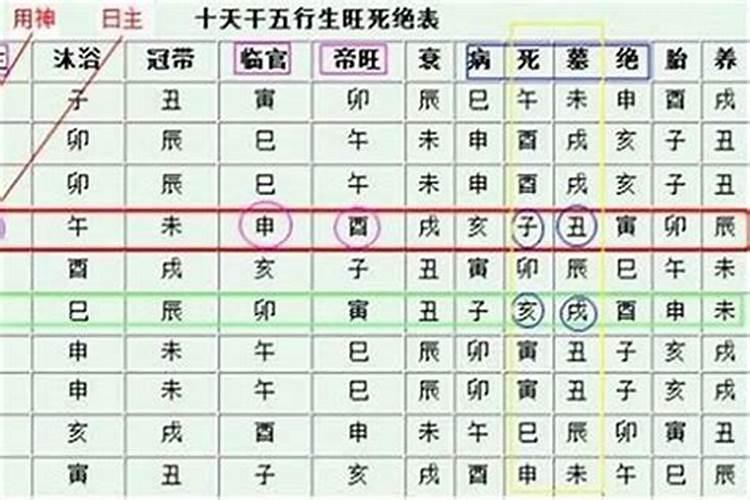 怎样判断八字命硬
