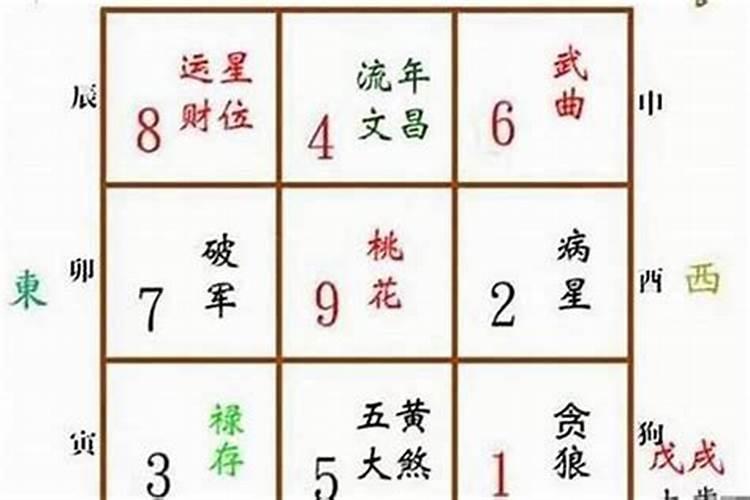 犯五鬼小人是什么意思