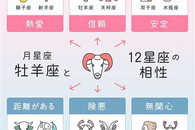 3月15日是什么星座