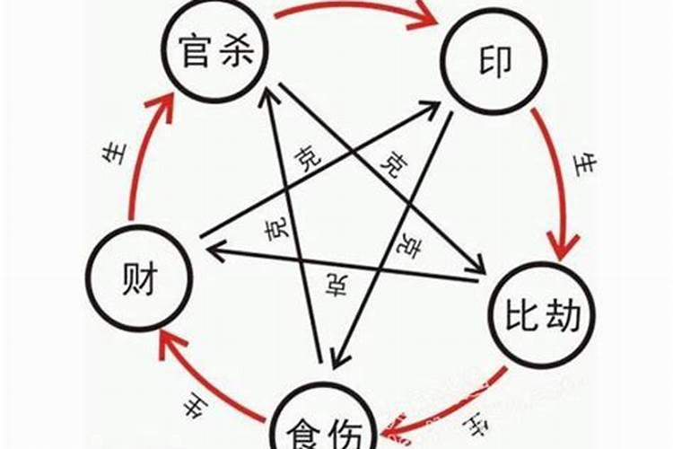 正印坐正财