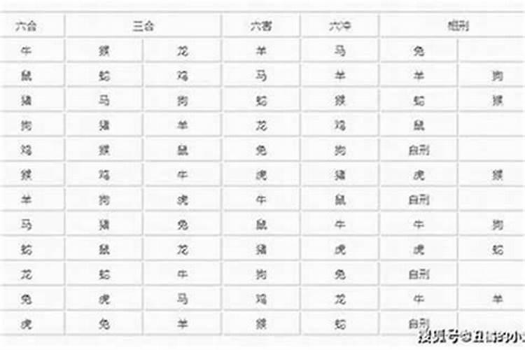 妈妈属牛孩子属虎 八字会相克吗？