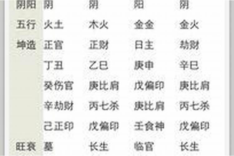 腊月初五的羊女命好不好1991