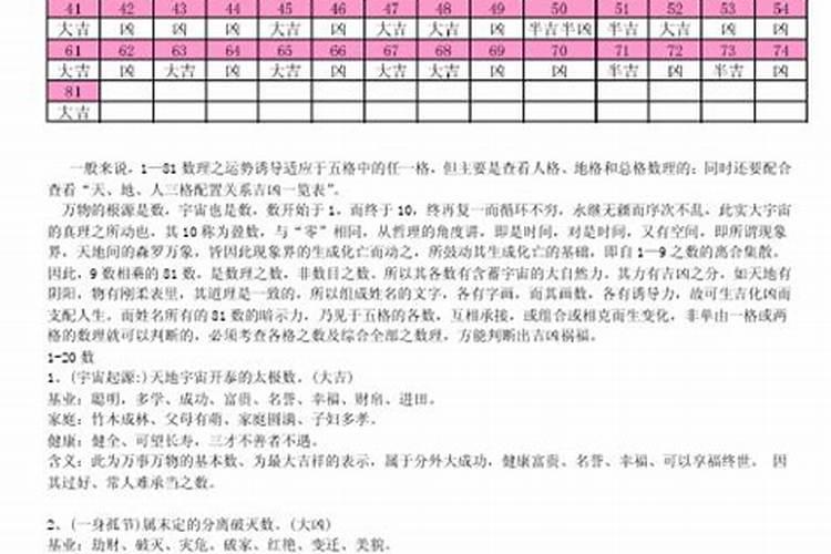 数理吉凶是什么意思？
