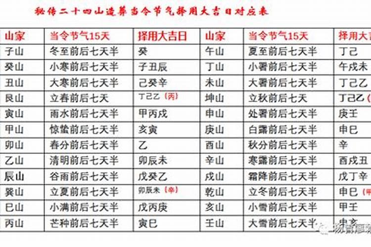 正体五行择日精髓,关于正体五行择日廿四山的