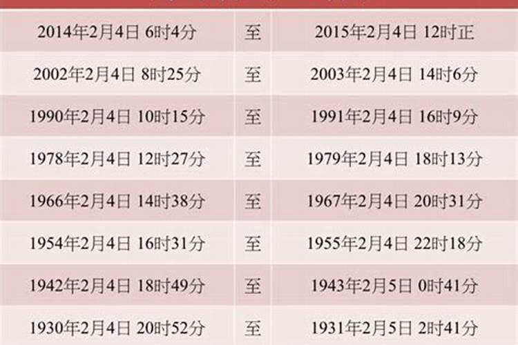 生肖马今年多大年龄2024 2024年属马的多大