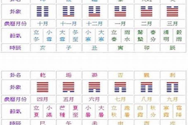 晚子时八字怎么定