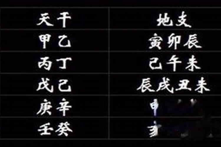 生辰八字是怎么写的啊？