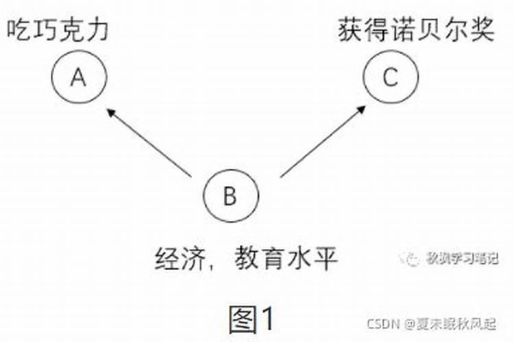 为什么有的人一看到给出的生辰八字就知道人已经去世了,是怎么看出来的...