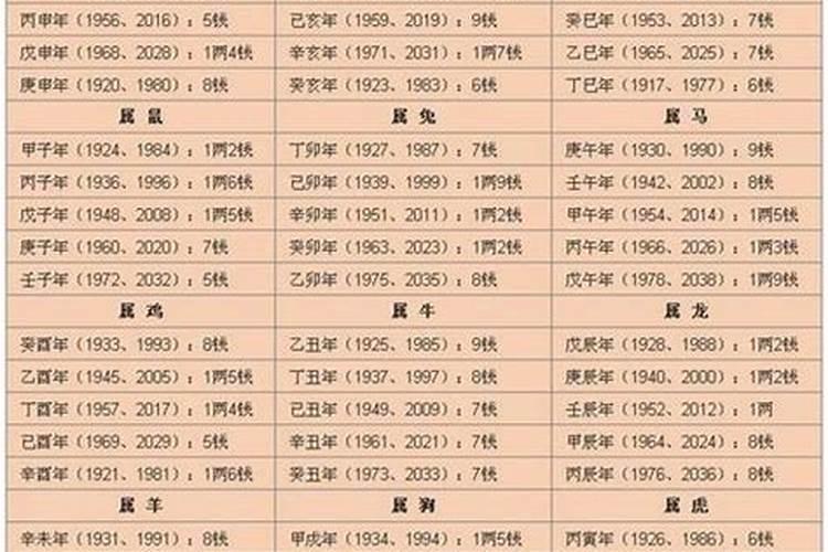 农历66年9月初9什么星座？