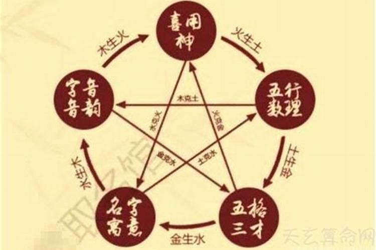 夫妻八字不合怎么办 怎么破解？
