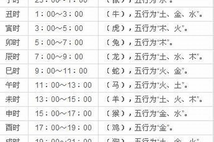 早上9点到10点是什么时辰