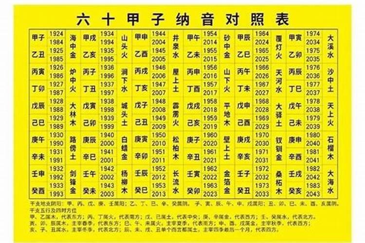 金木水火土婚配查询表,最准的五行婚配表