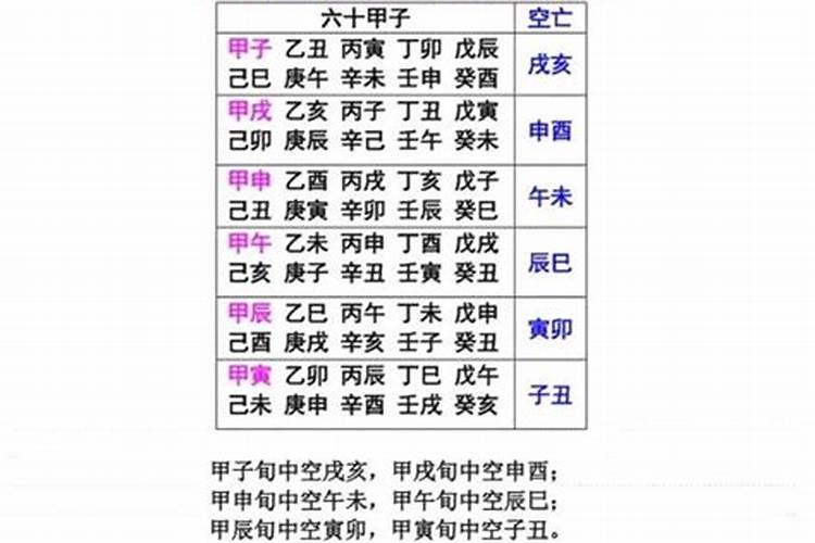 辰巳空亡是什么意思？